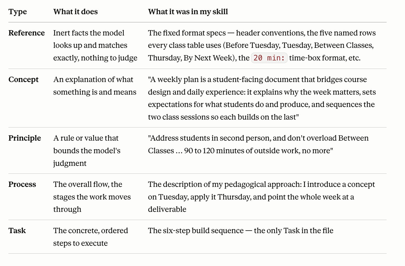 Mastering Documentation Skills: A Key to Professional Success