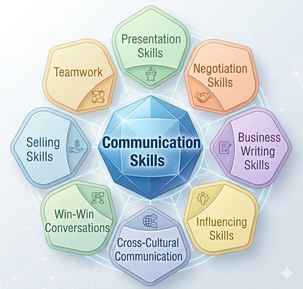 professional communication skills