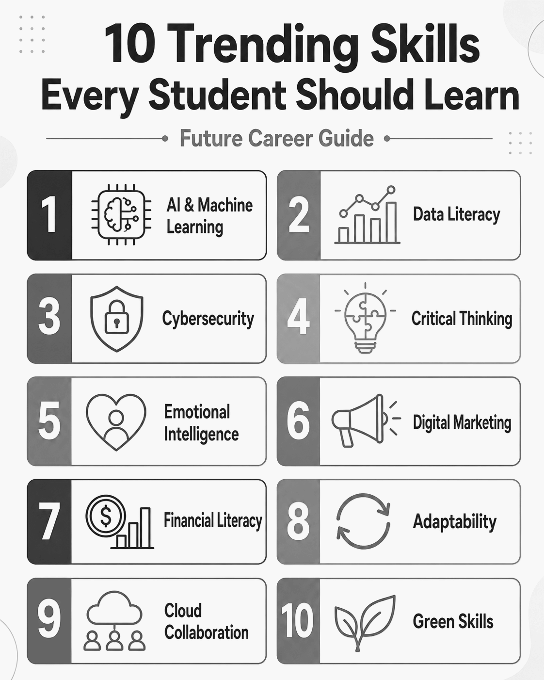 Mastering the Best Skills to Learn in 2021