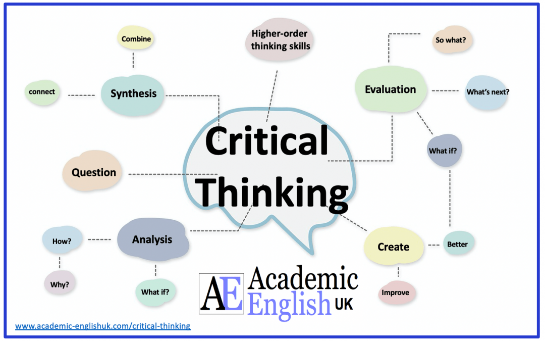 Mastering Critical Thinking Skills: A Path to Success