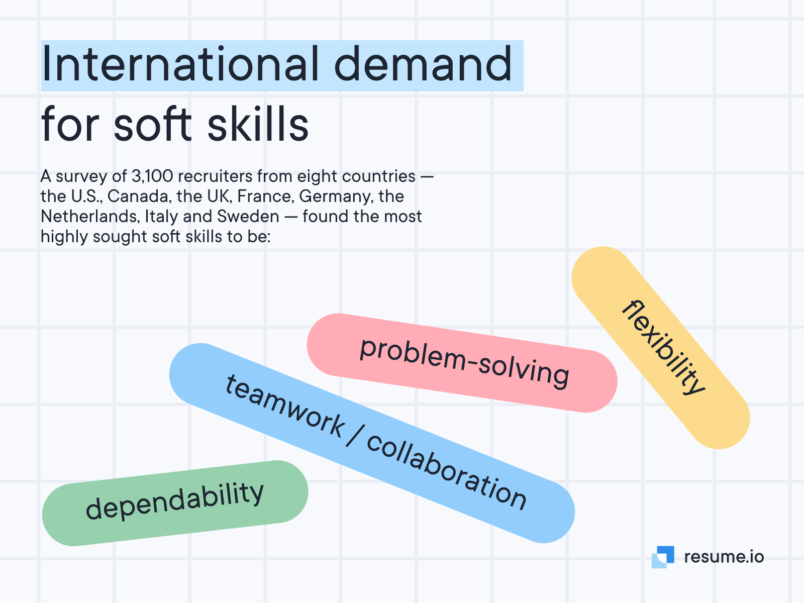 Essential Skills to Include on Your CV: Good Skills to Have on a Resume