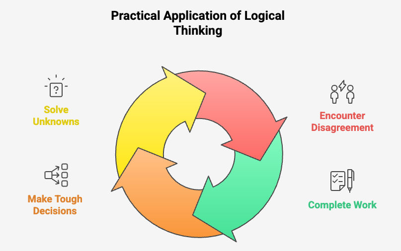 Mastering the Art of Logical Thinking Skills: A Path to Success