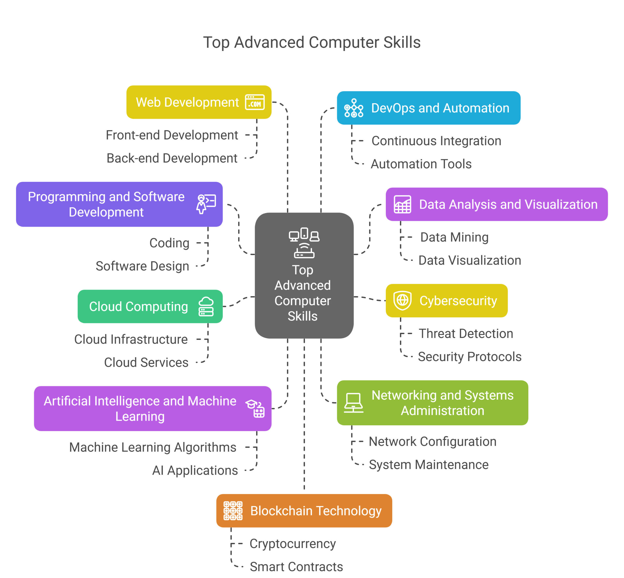 Mastering Essential PC Skills for Success in the Digital Age