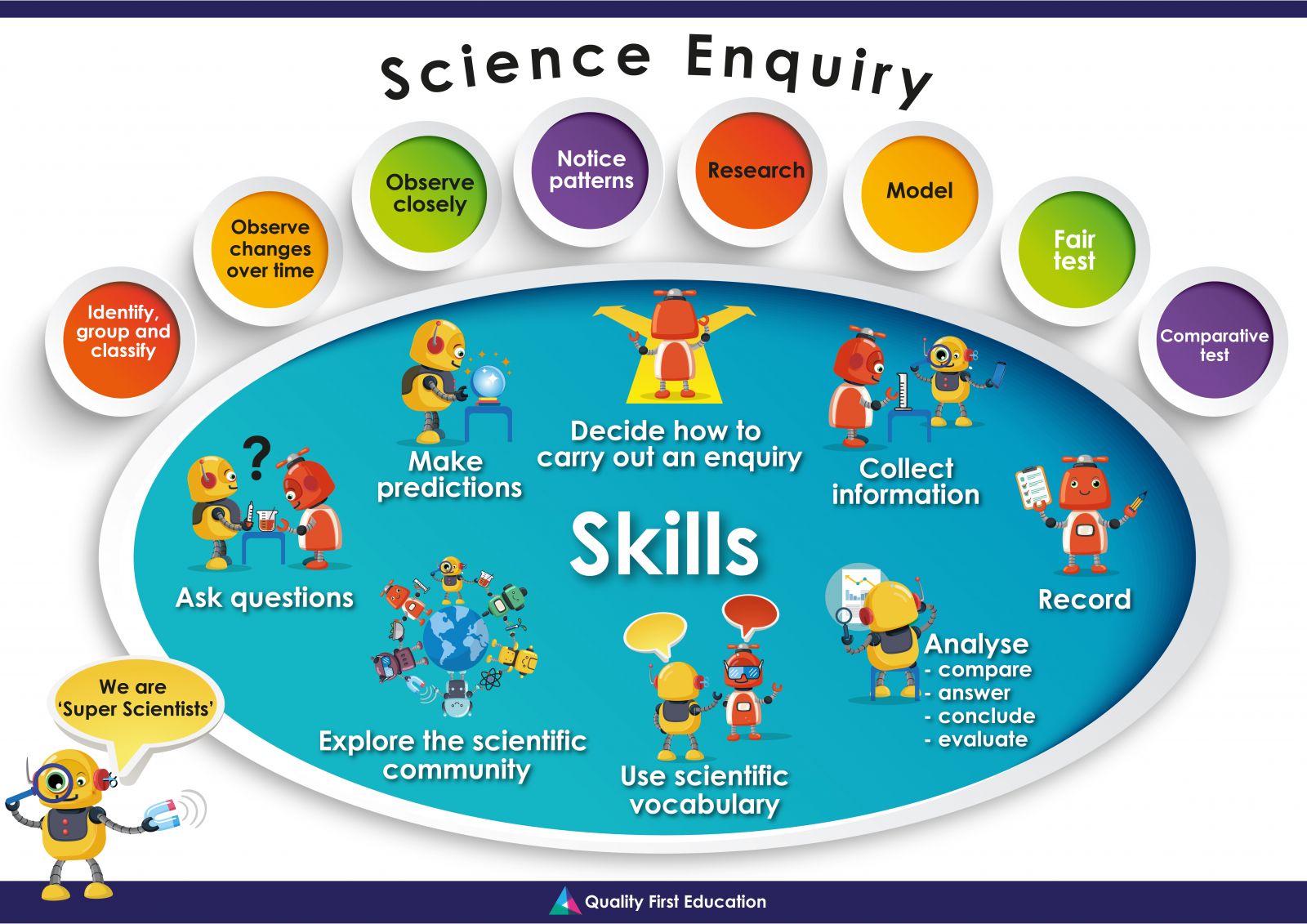 science education