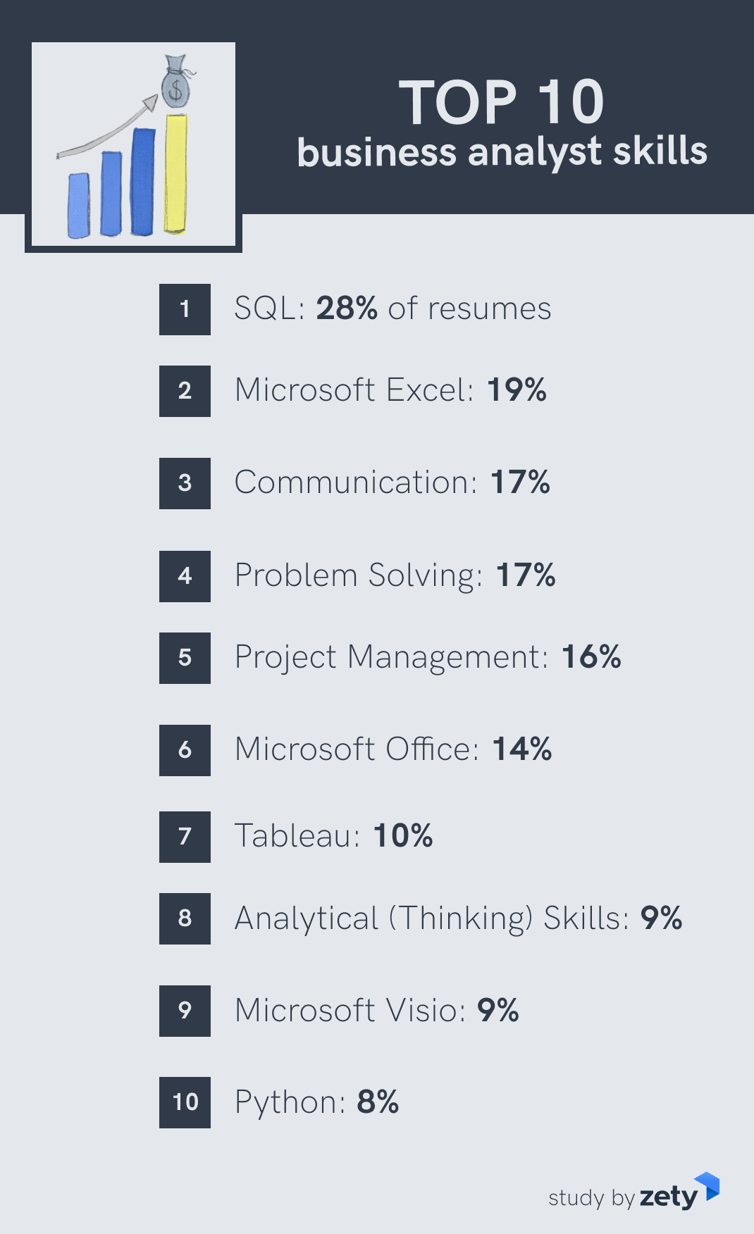 top skills for resume