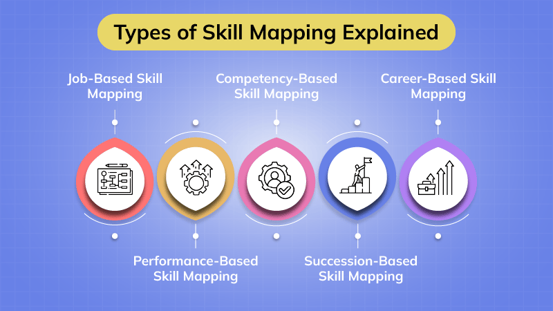 Navigating Your Career Path: The Power of Skills Mapping