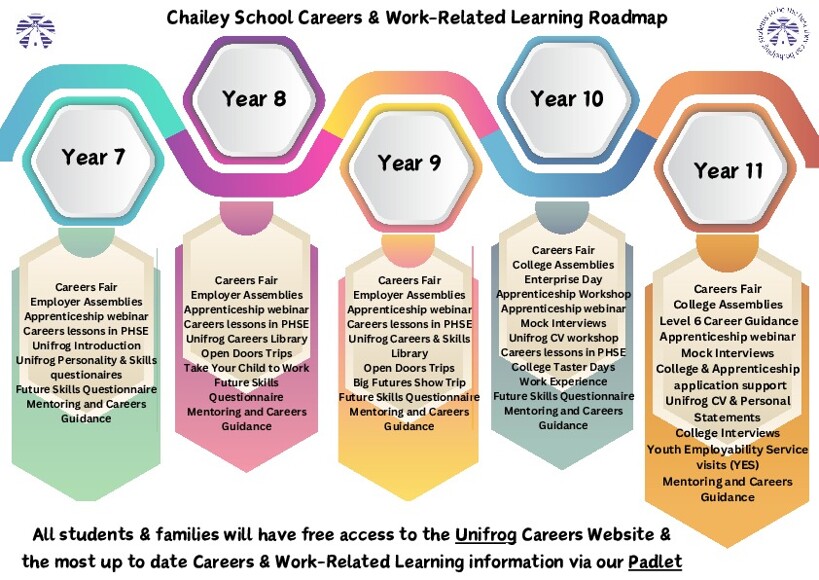 Enhancing Your Career with Essential Work-Related Skills
