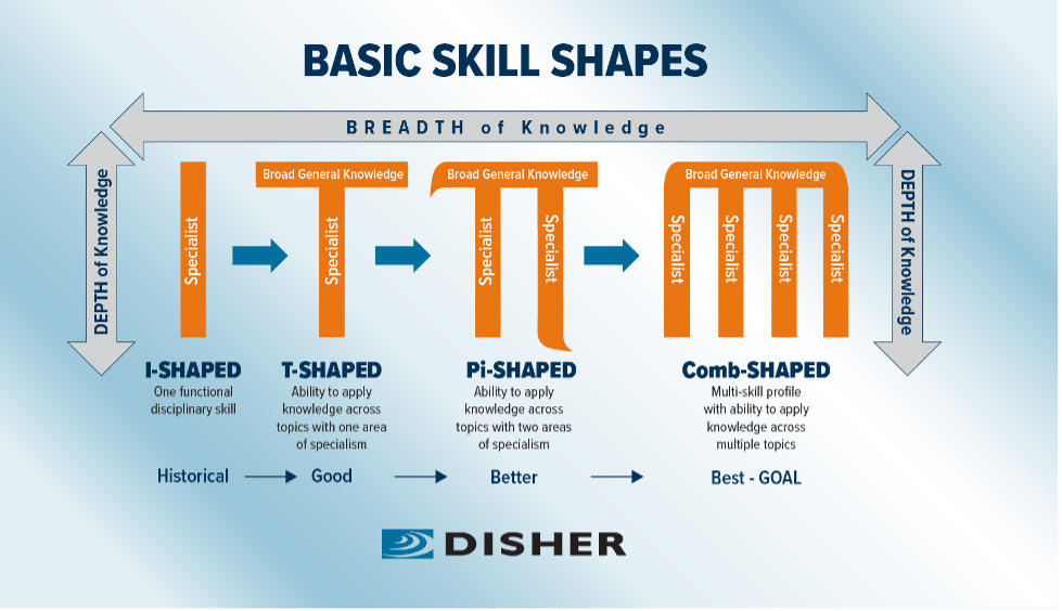 basic skill