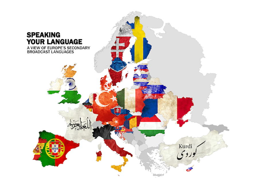 european languages