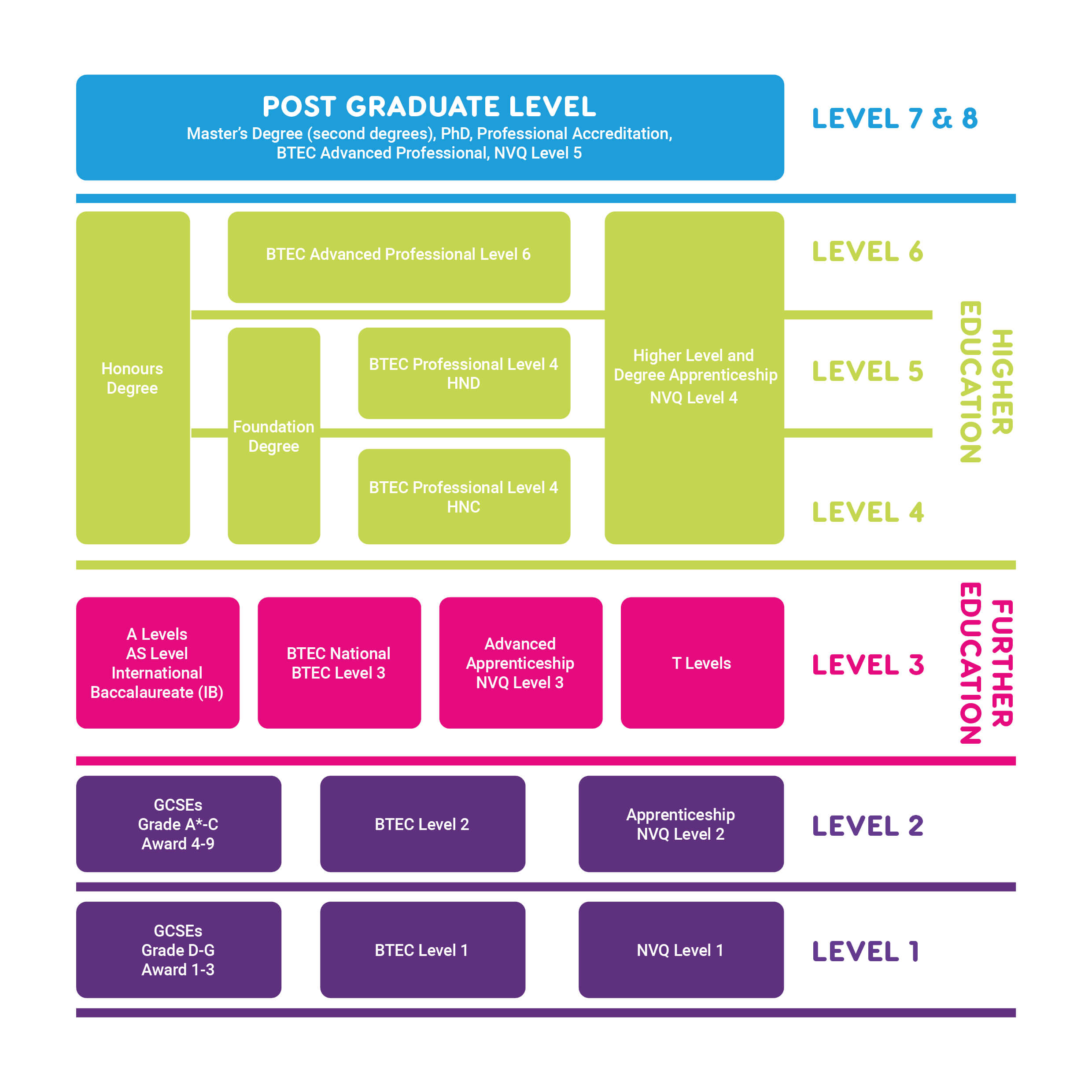 Further Education: Building Skills and Creating New Opportunities