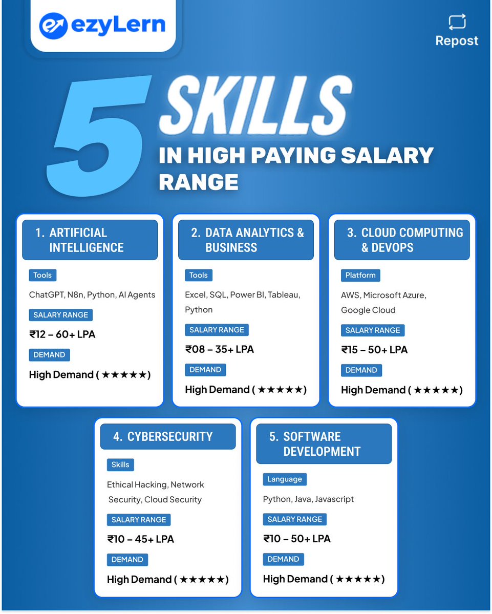 high paying skills