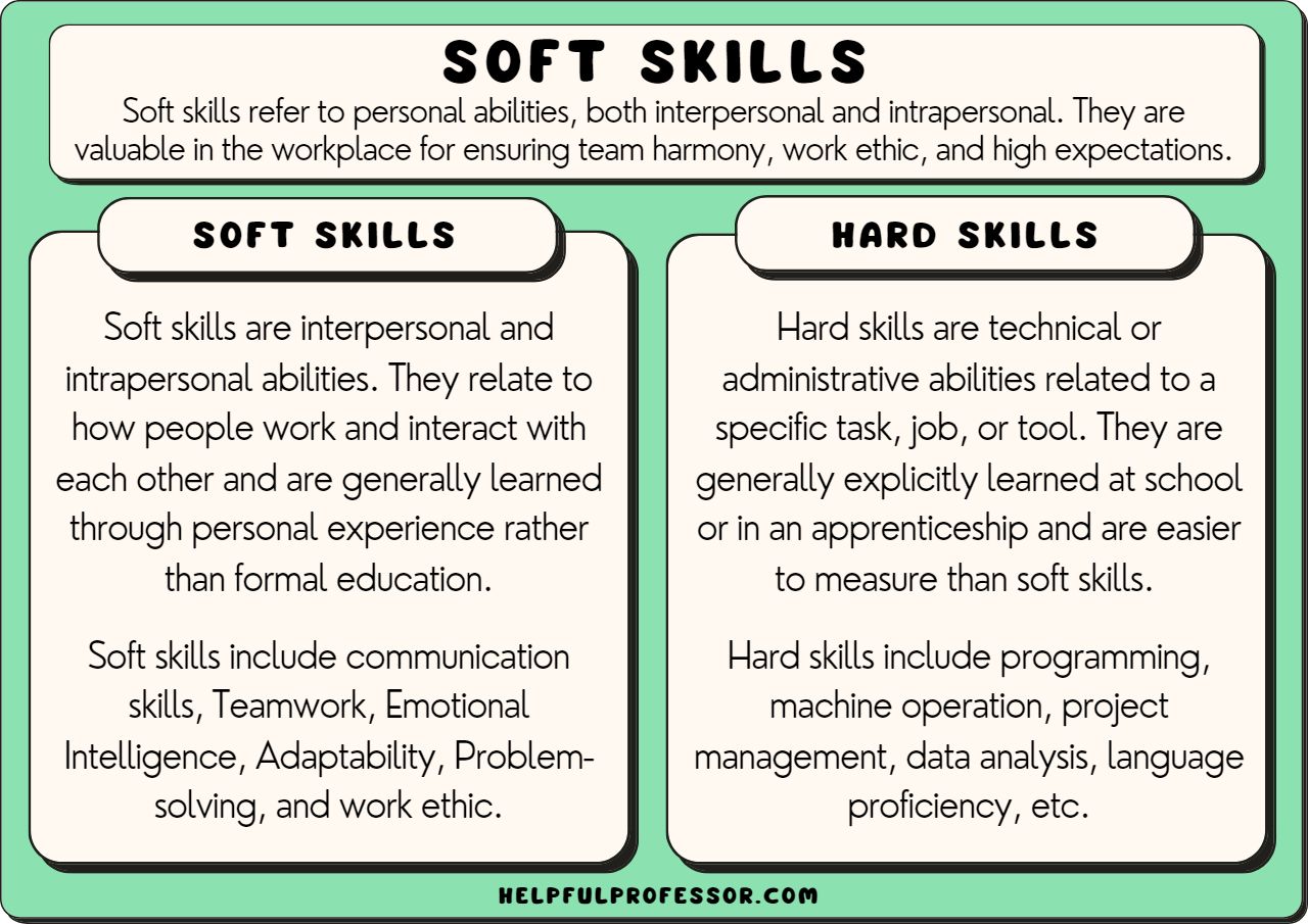 people skills examples