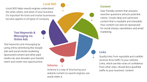 How to Choose the Right SEO Agency for Your Business