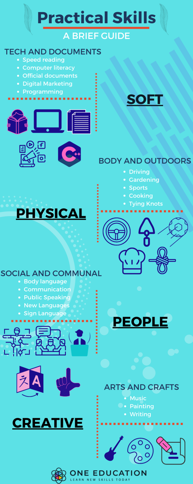 skills to learn in 2021