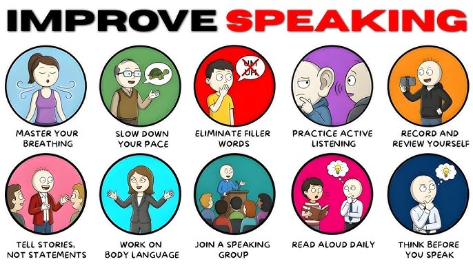 speaking skills in communication