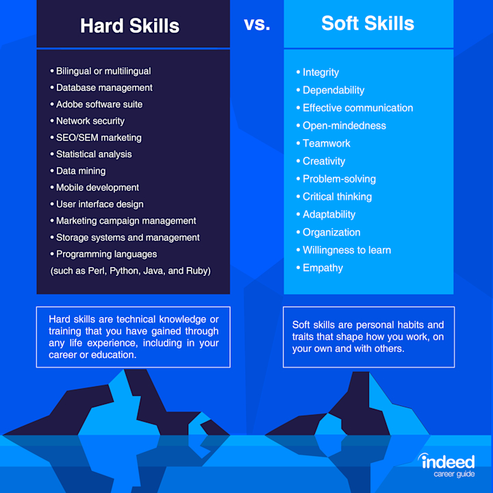 technical skills to put on resume